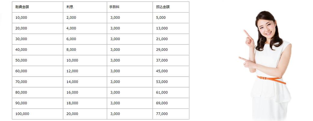 クリックは安心安全のソフト闇金で、リピート率ナンバー１の優良企業です。